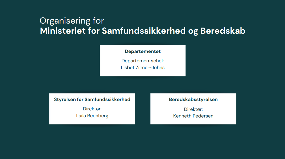 Organisering for Ministeriet for Samfundssikkerhed og Beredskab

1. Departementet
Departementschef: Lisbet Zilmer-Johns

2. Styrelsen for Samfundssikkerhed
Direktør: Laila Reenberg

3. Beredskabsstyrelsen
Direktør: Kenneth Pedersen
